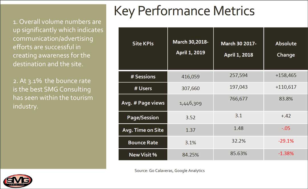 Strategic Marketing Group ROI study