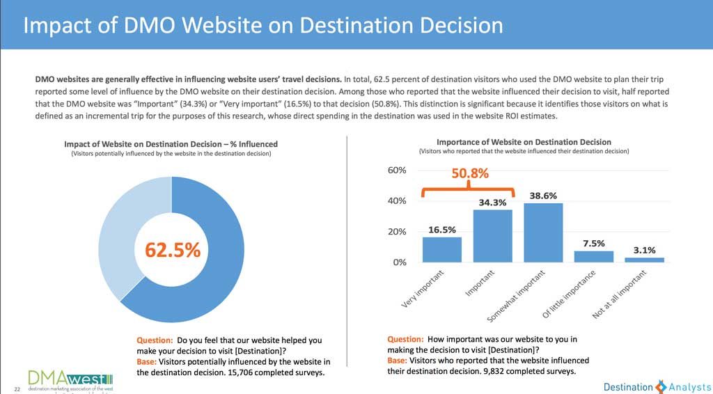 DMO web conversion study